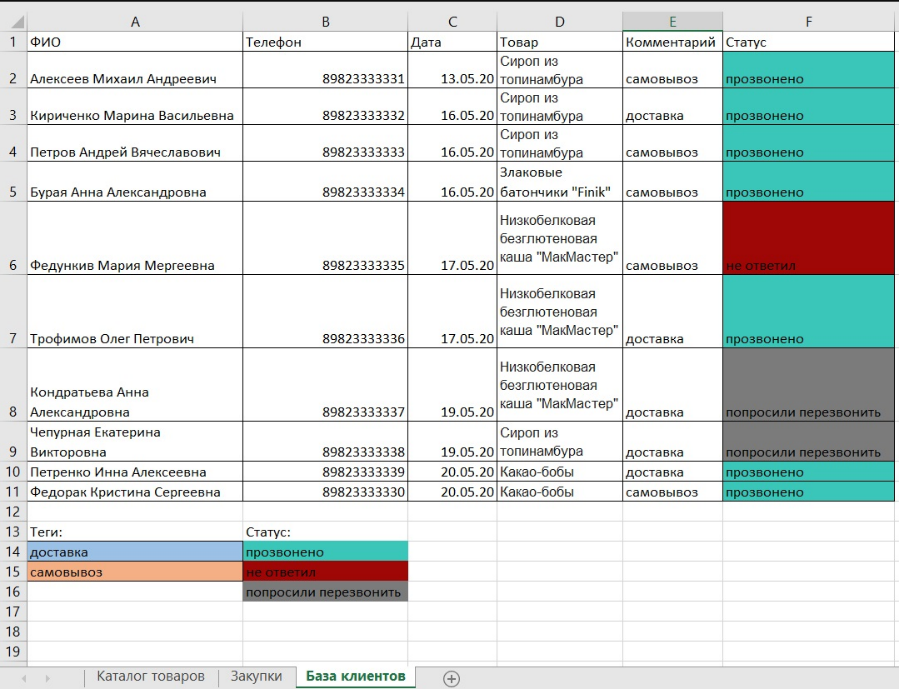 Пример таблицы учета клиентов в Excel