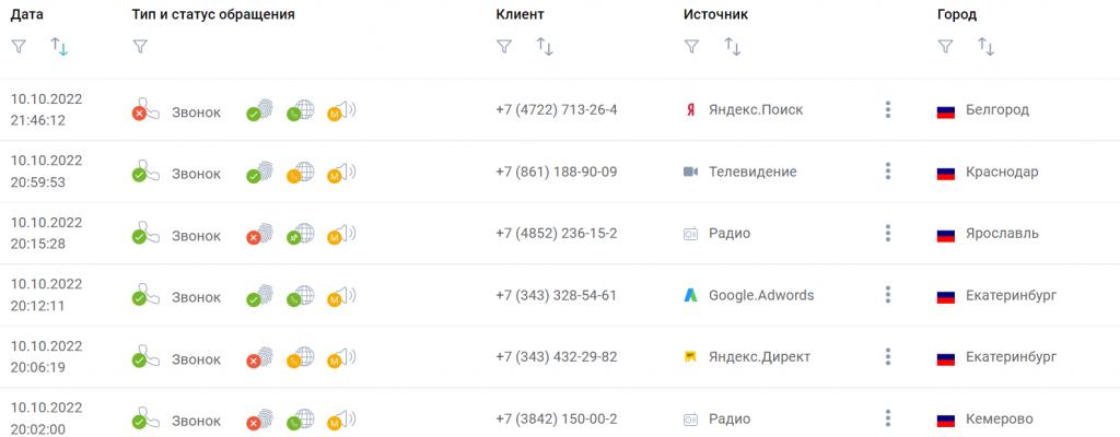 Calltracking.ru, calltracking, call tracking, коллтрекинг, колл трекинг, мониторинг звонков, calltracking личный кабинет